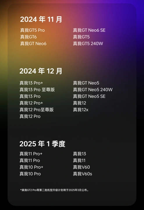 Realme UI 6 china roadmap